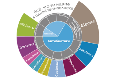 Компактный и мобильный прибор