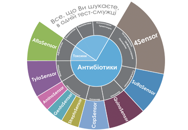 Компактність і Мобільність